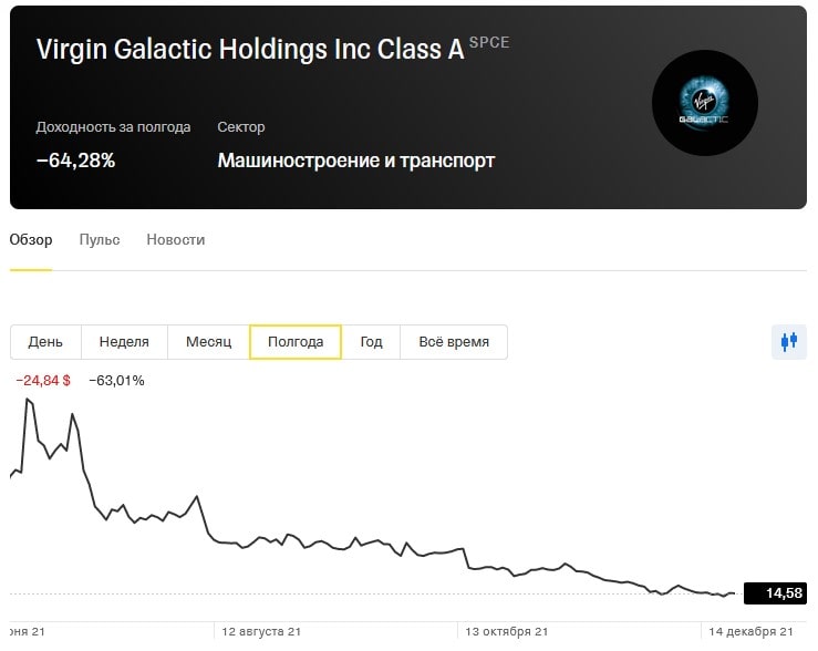 Что нужно знать, чтобы начать инвестировать в акции - фото1