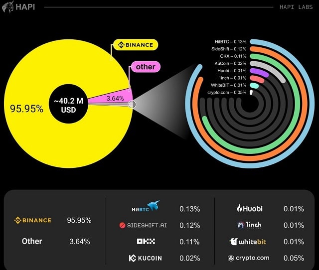 Scamfari виявляє фінансування тероризму через криптовалюту - фото1