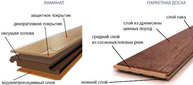 Ламинат или паркетная доска: что лучше, мнение эксперта - фото2