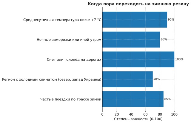 Инфографика