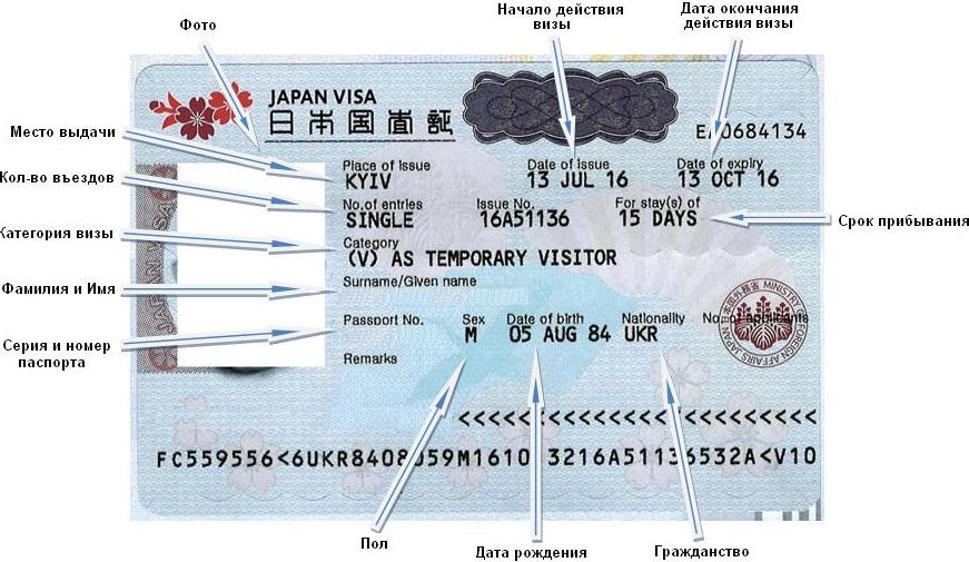 Виза в Японию для украинцев: что нужно для получения - фото1