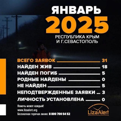 Пятеро из 28 пропавших в январе жителей Крыма найдены погибшими - ПСО «Лиза Алерт»