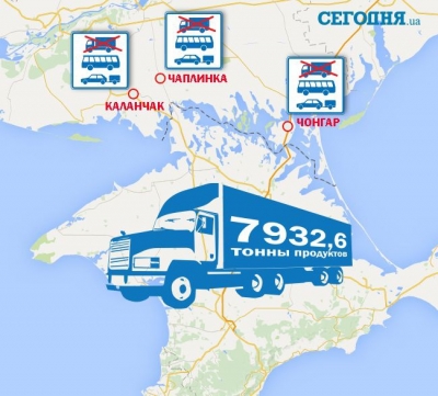 Блокада Крымского полуострова начнется в полдень двадцатого сентября