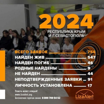 В течение прошлого года в Крыму были найдены погибшими 46 пропавших человек